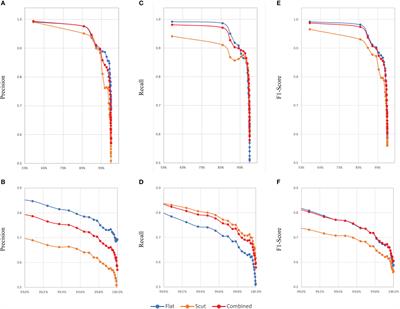 Extending regional habitat classification systems to ocean basin scale using predicted species distributions as proxies